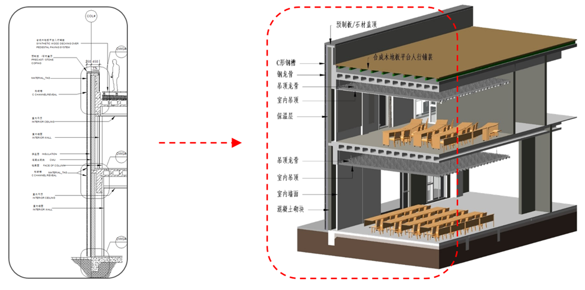 3、傳統(tǒng)二維圖紙  VS  BIM三維模型.png